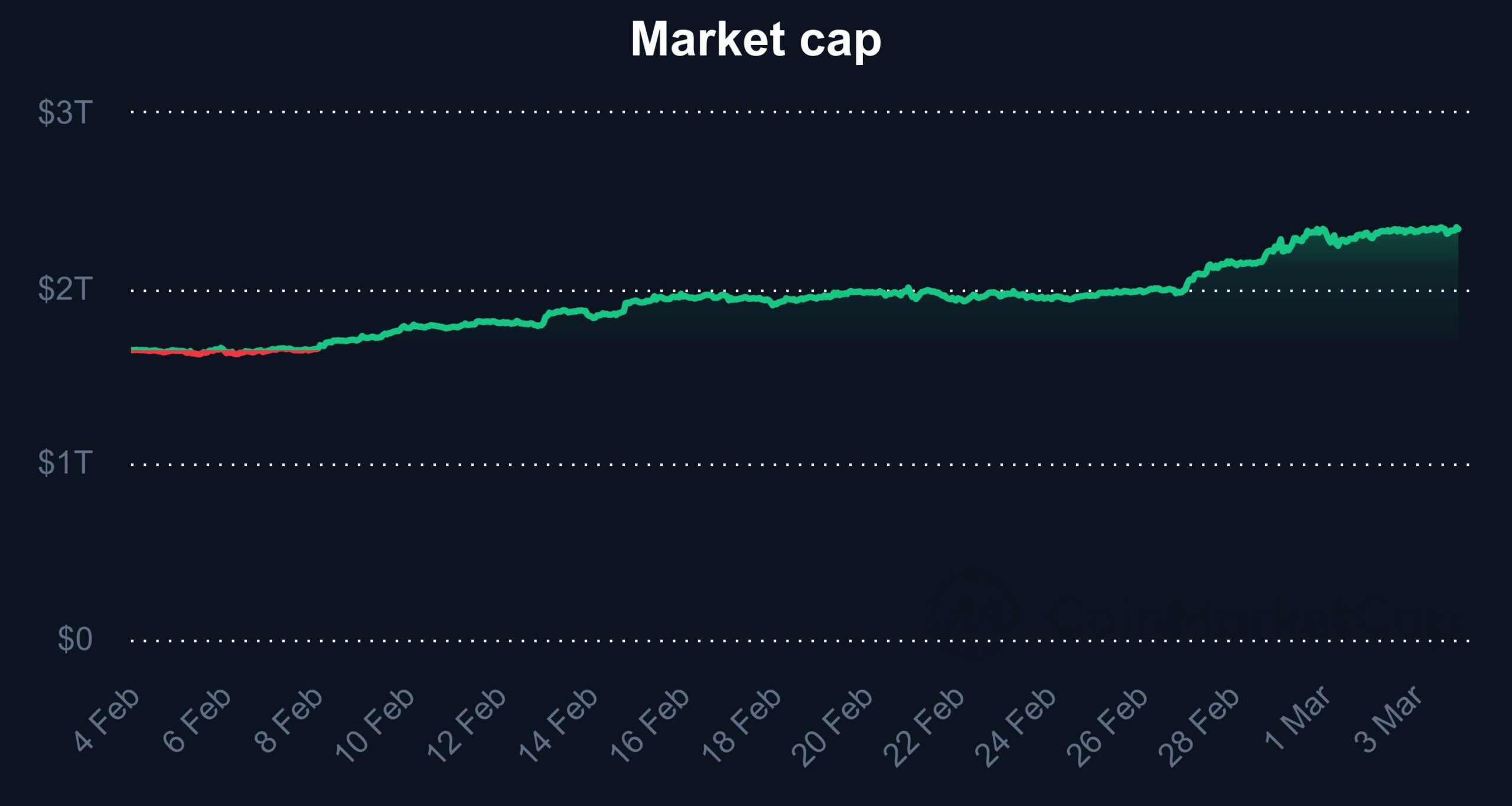 Crypto Bull Run 2024
