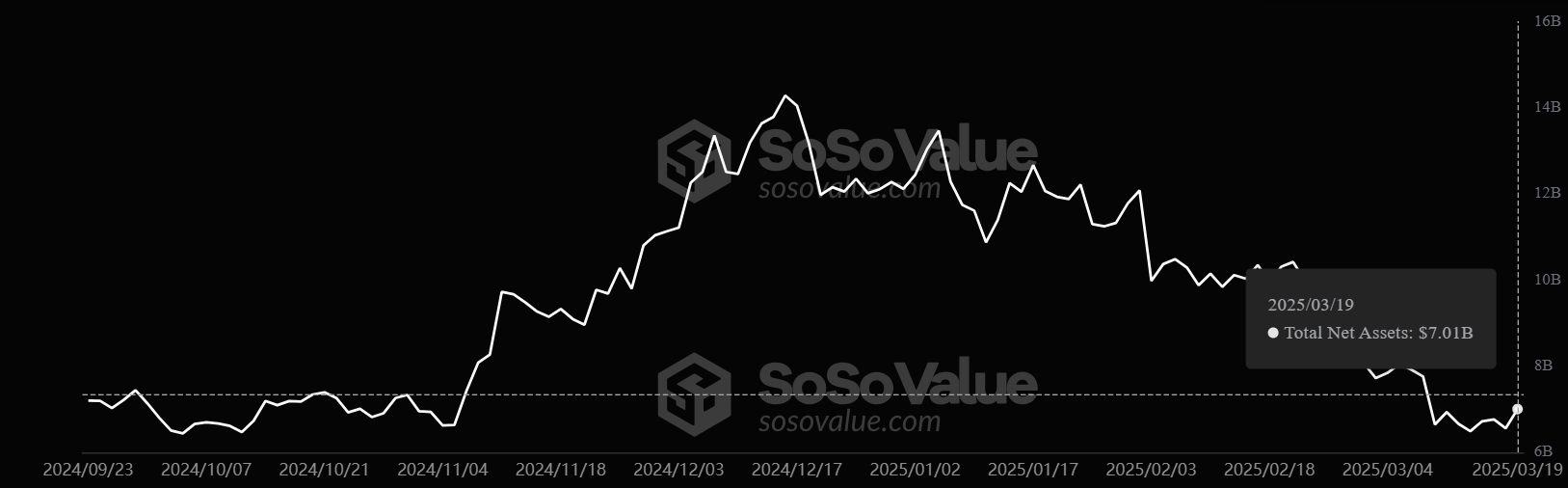 Kapitalisasi Pasar Ethereum ETF - SoSoValue